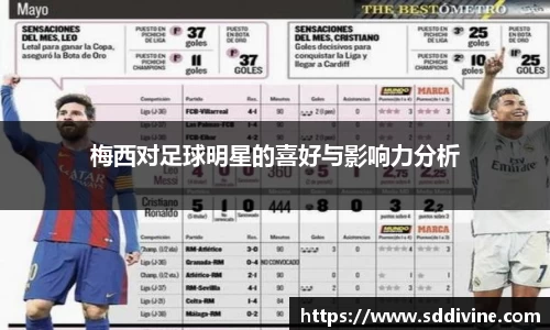 梅西对足球明星的喜好与影响力分析